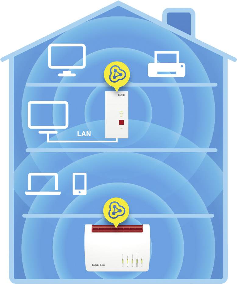 Illustration eines dreistöckigen Hauses mit einem Router im Erdgeschoss und einem Repeater im Obergeschoss, die Geräte im Haus verbinden.