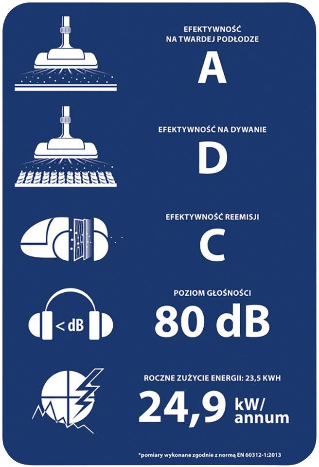 'Staubsauger Effizienz: Hartboden A, Teppich C, Staubemission C. Geräuschpegel 80 dB. Jährlicher Energieverbrauch: 24,9 kWh.'