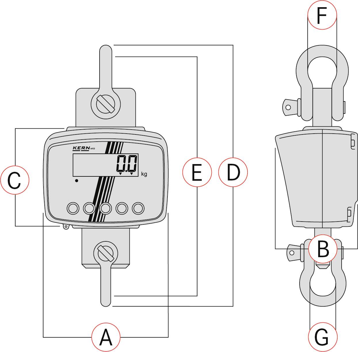 Illustration einer Waage mit Digitalanzeige. Hauptanzeige zeigt '0.0 kg'. Verschiedene mechanische Bestandteile sind mit Buchstaben markiert.