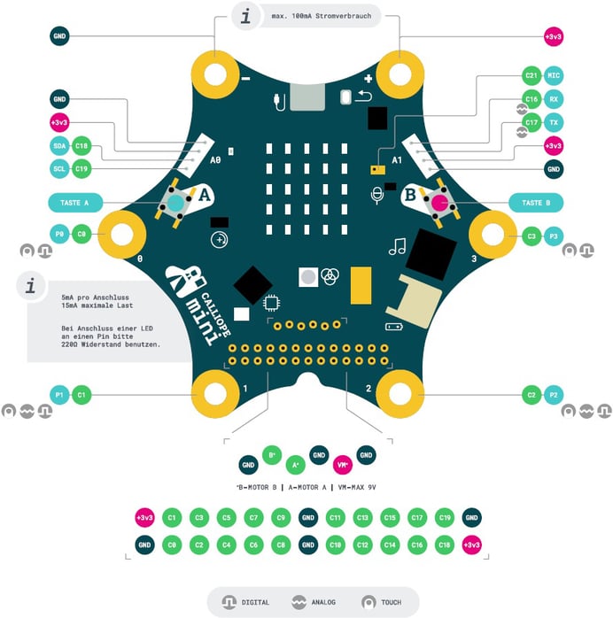 Mikrocontroller-Boards & -Kits