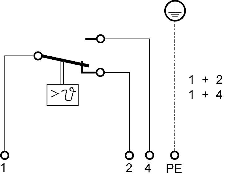 Elektrischer Schaltplan: Umschalter mit Erdung. Verbinde 1 mit 2 oder 4. Erdungspunkt markiert "PE". Schaltsymbol mit "größer V".