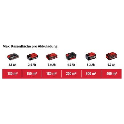 'Akkuladegrößen von 2,5 Ah bis 6,0 Ah mit jeweiliger maximaler Rasenfläche von 130 m² bis 400 m², in Schritten von 20 m² bis 100 m².'