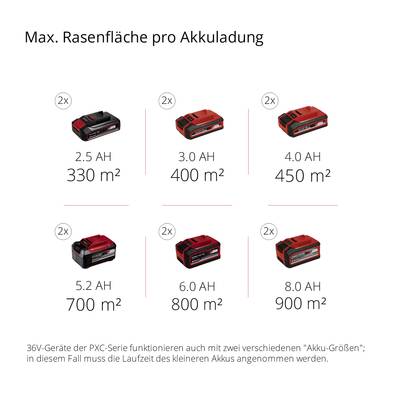 'Max. Rasenfläche pro Akkuladung': Verschiedene Akkugrößen ermöglichen Mähflächen von 330 m² bis 900 m². 6 Ah Akku für 450 m².
