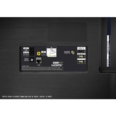 Rückseite eines Fernsehers mit Anschlüssen: HDMI, USB, LAN und Audio. Beschriftete Eingänge für Antenne und optisches Audio.