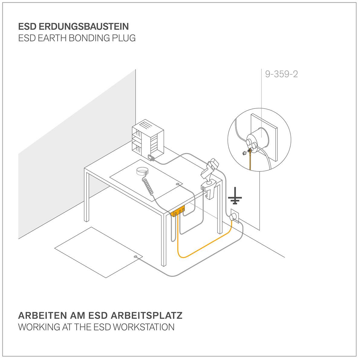 'ESD Erdungsbaustein' zeigt Verkabelung von Elektronik auf einem Arbeitstisch zur Erdung. Detailansicht des Steckers im Fokus.