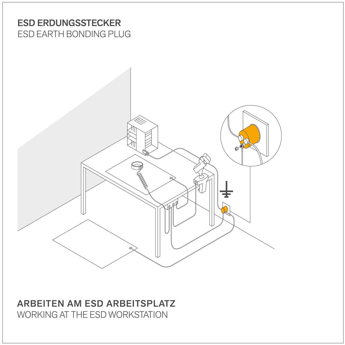 'Zeichnung zeigt einen ESD-Arbeitsplatz mit Erdungsstecker, um elektrostatische Entladungen zu minimieren. Kabel verbindet Tisch und Wandstecker.'