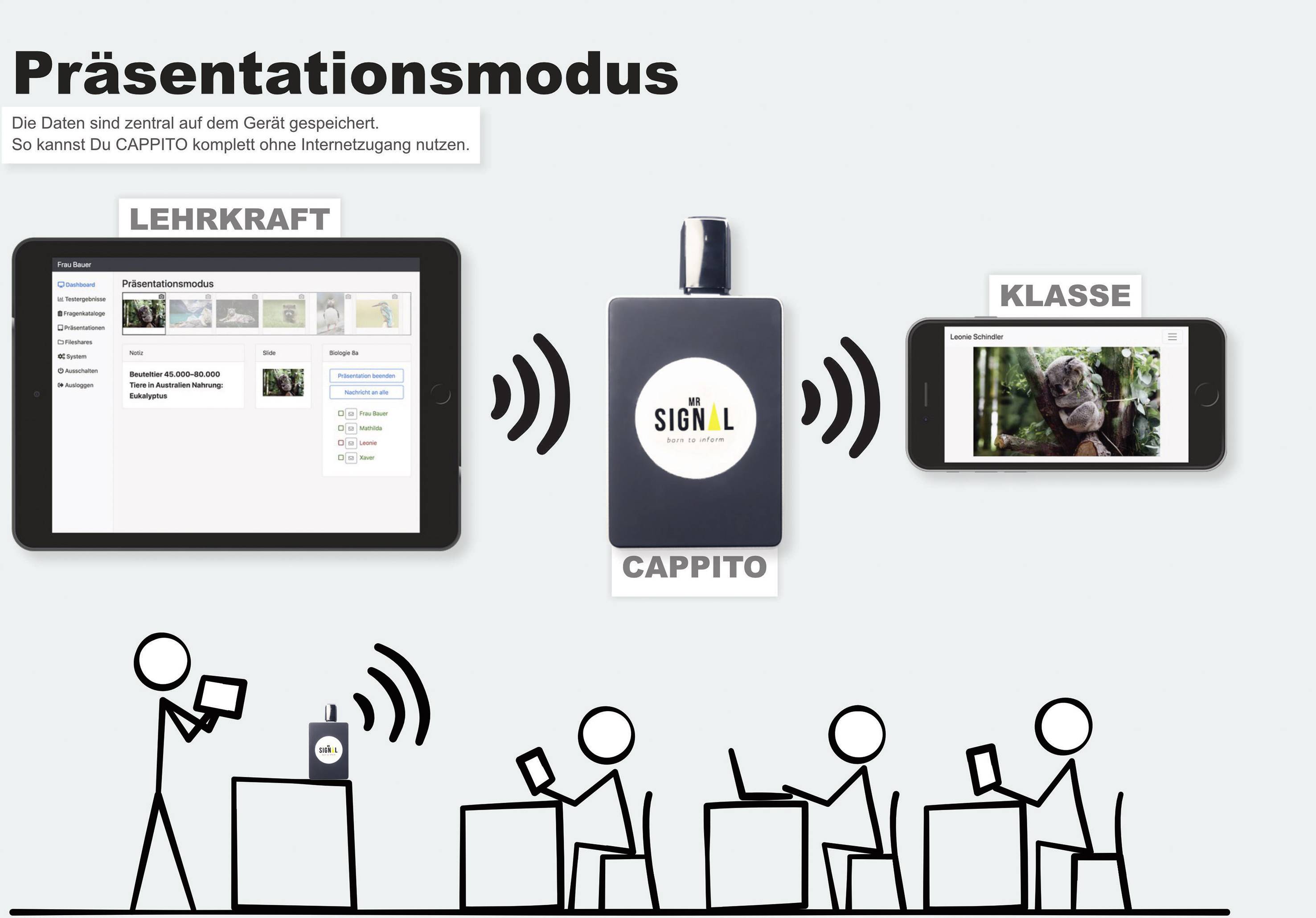 Lehrkraft und Klasse sehen je nach Einstellung andere Inhalte zum Thema
