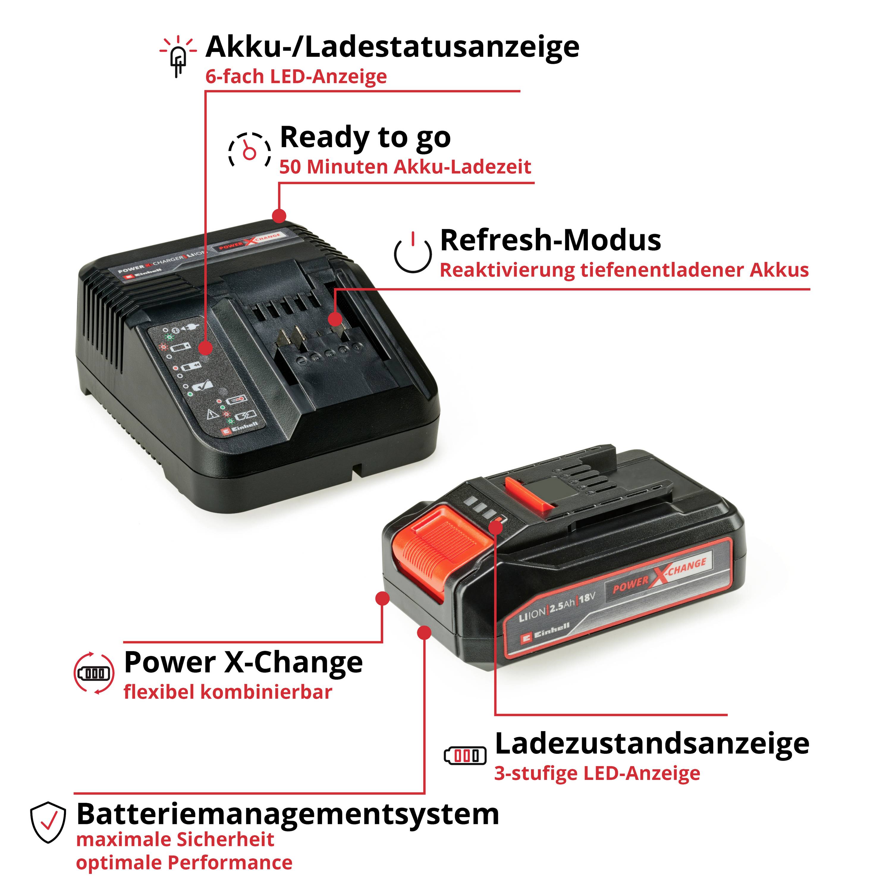 'Akkuladegerät mit LED-Anzeige für Ladezustand. Funktionen: Ready to go, Refresh-Modus, Power X-Change, Batteriemanagementsystem.'