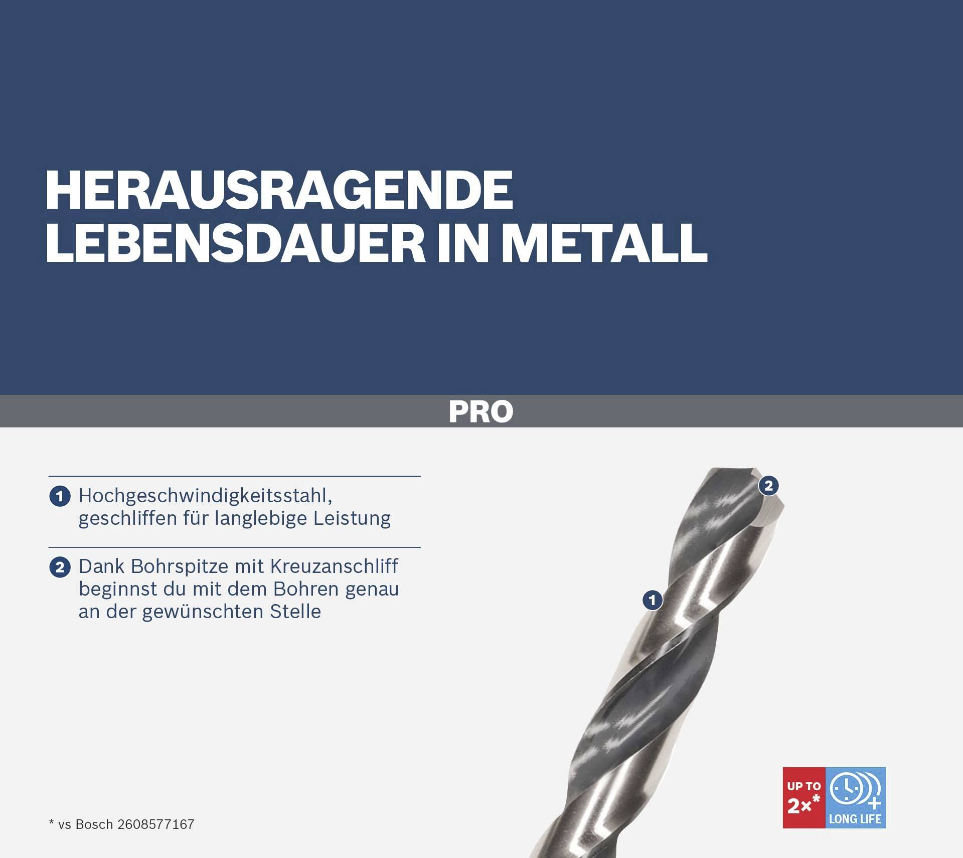 'Herausragende Lebensdauer in Metall' steht in großer Schrift. Ein Bohrer mit Text: 'Hochgeschwindigkeitstahl, geschliffen für langlebige Leistung.'