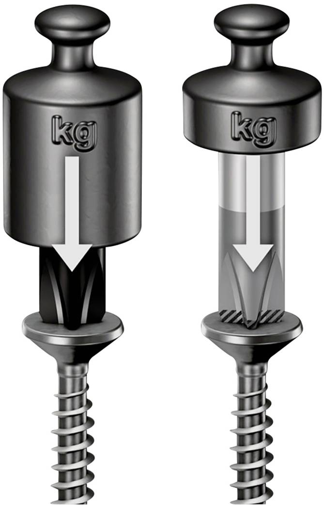 'Zwei Schrauben mit unterschiedlichen Gewichten. Links: weniger Druck. Rechts: mehr Belastung durch Gewicht. Pfeile zeigen Belastung.'