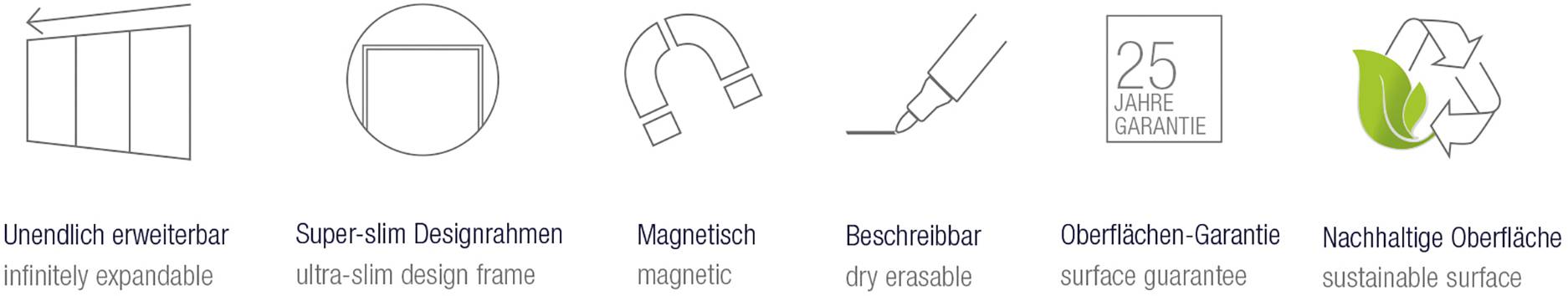 'Grafik zeigt Symbole mit Beschreibungen: erweiterbar, schlanker Rahmen, magnetisch, beschreibbar, 25 Jahre Garantie, umweltfreundlich.'