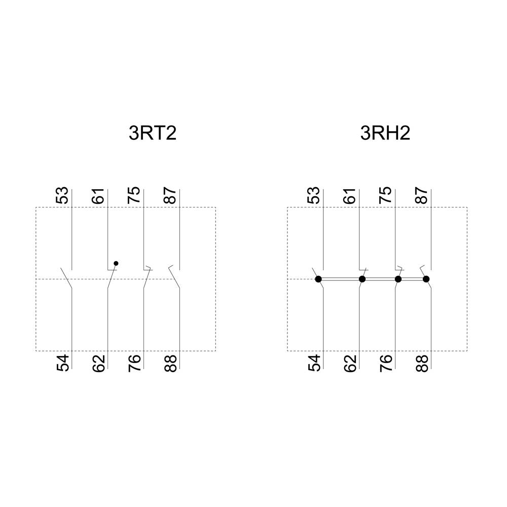 Diagramm zeigt die Kontakte von 3RT2 und 3RH2: 3RT2 hat Kontakte 53, 54, 62, 76, 87, 88. 3RH2 hat Kontakte 53, 54, 61, 76, 87, 88.