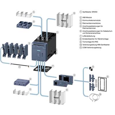 Industrieanlage: Ein zentraler Schaltschrank mit verschiedenen HMI-Modulen und Verbindungselementen. Beschriftungen markieren Teile.