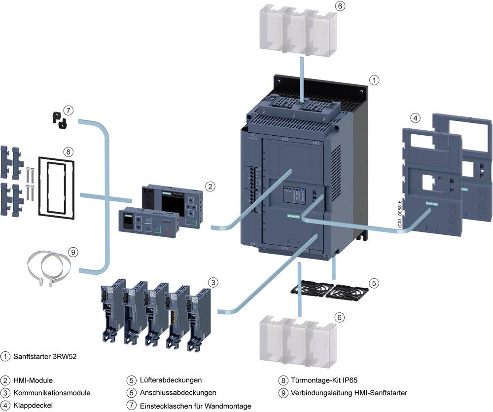 'Explosionszeichnung eines Sanftstartersystems 3RW52 mit HMI-Modulen, Kommunikationsmodule, Lüfterabdeckungen und Wandmontage-Kits.'