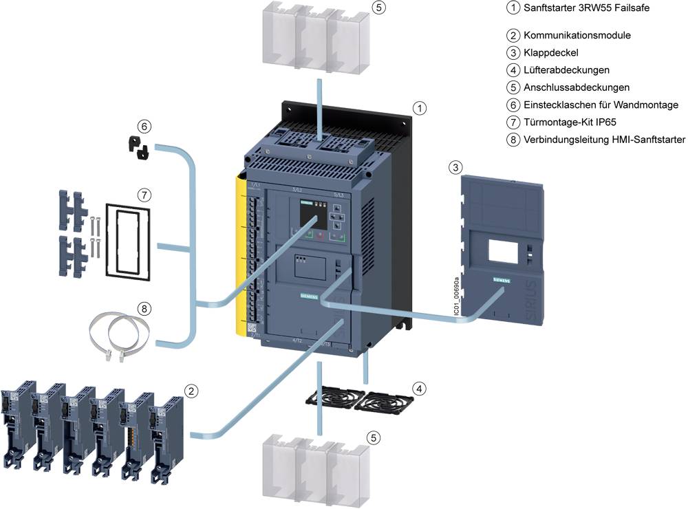 Explosionszeichnung eines Softstarters 3RW55 mit nummerierten Komponenten: Failsafe, Kommunikationsmodule, Klappdeckel, Anschlusssätze, Wandmontagezubehör und Verbindungskabel.