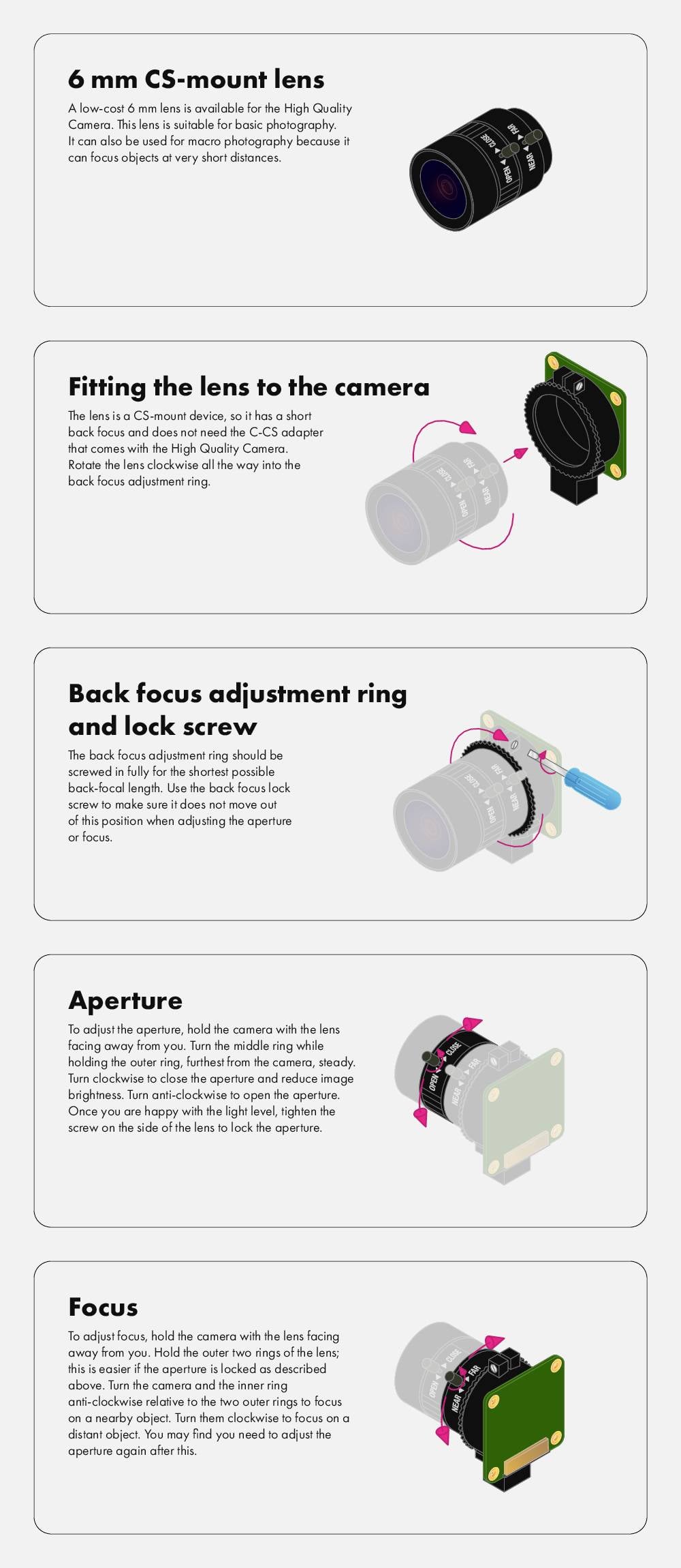 'Bildanleitung zur Kameralinsenmontage: 6 mm CS-Mount-Objektiv, Befestigung an der Kamera, Fokussierungseinstellungen, Blende und Fokus.'