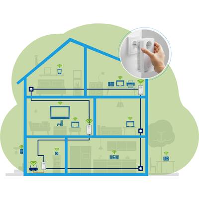 'Darstellung eines Hauses mit WLAN-Symbolen in jedem Raum, die Vernetzung und Signalstärke zeigen. Inset-Bild zeigt Hand, die ein Gerät anschließt.'