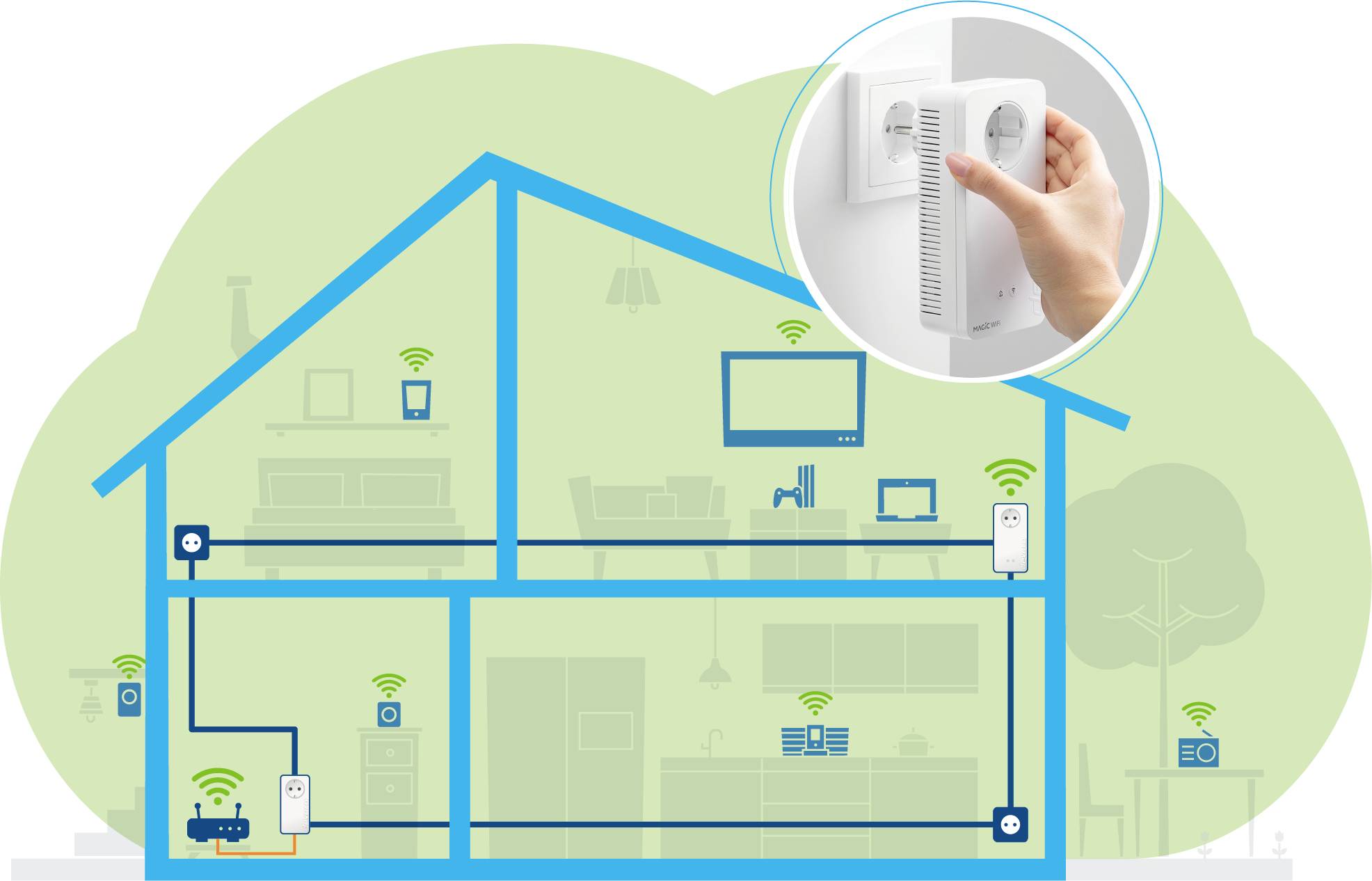 Diagramm eines Hauses, das ein Netzwerk mit Powerline-Adaptern zeigt. Die Geräte sind in verschiedenen Räumen verbunden, um WLAN zu erweitern.