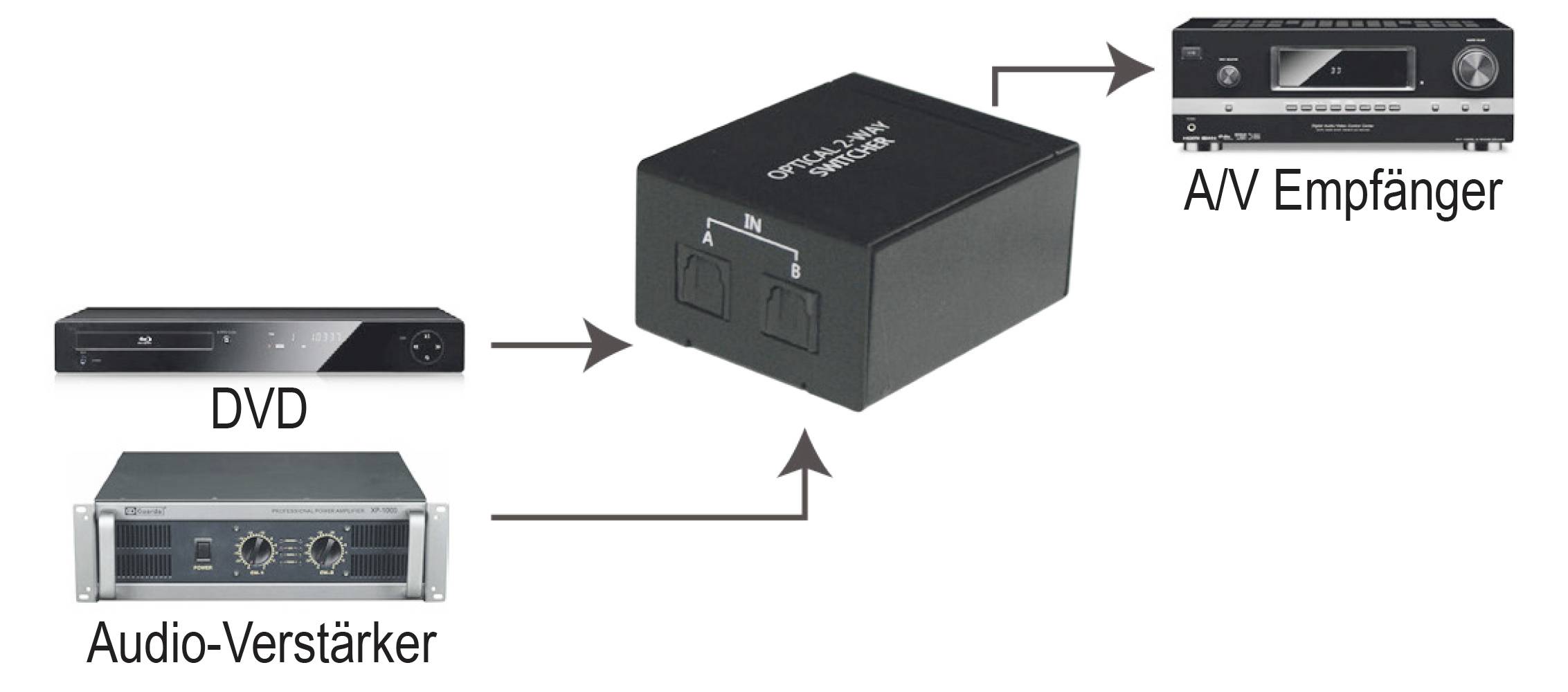 Maxtrack AL 14 L Toslink-Switch Schwarz-3