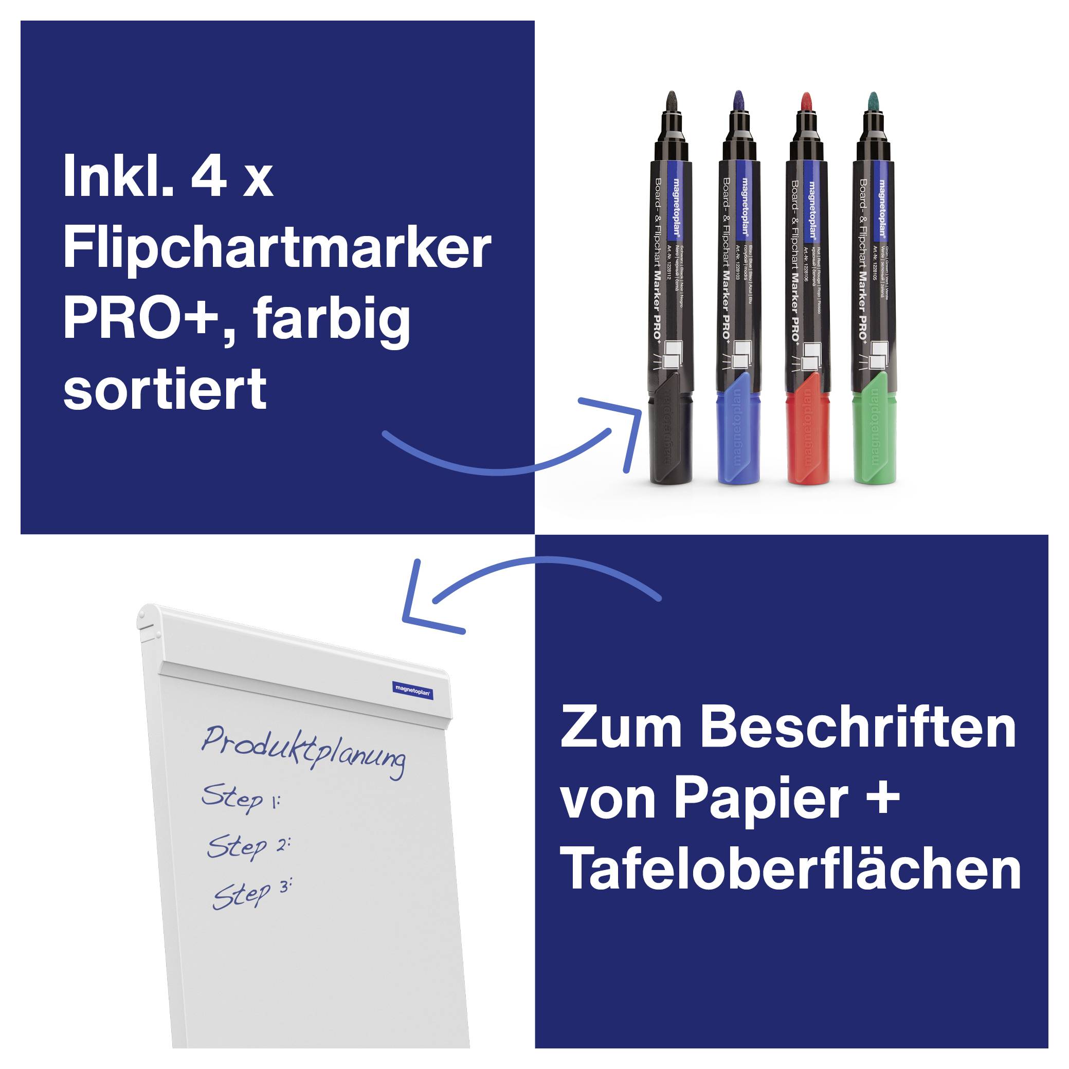 'Flipchartmarker PRO+, 4-farbig sortiert. Geeignet zum Beschriften von Papier und Tafeloberflächen.' Zeigt vier Marker und eine beschriftete Flipchart.