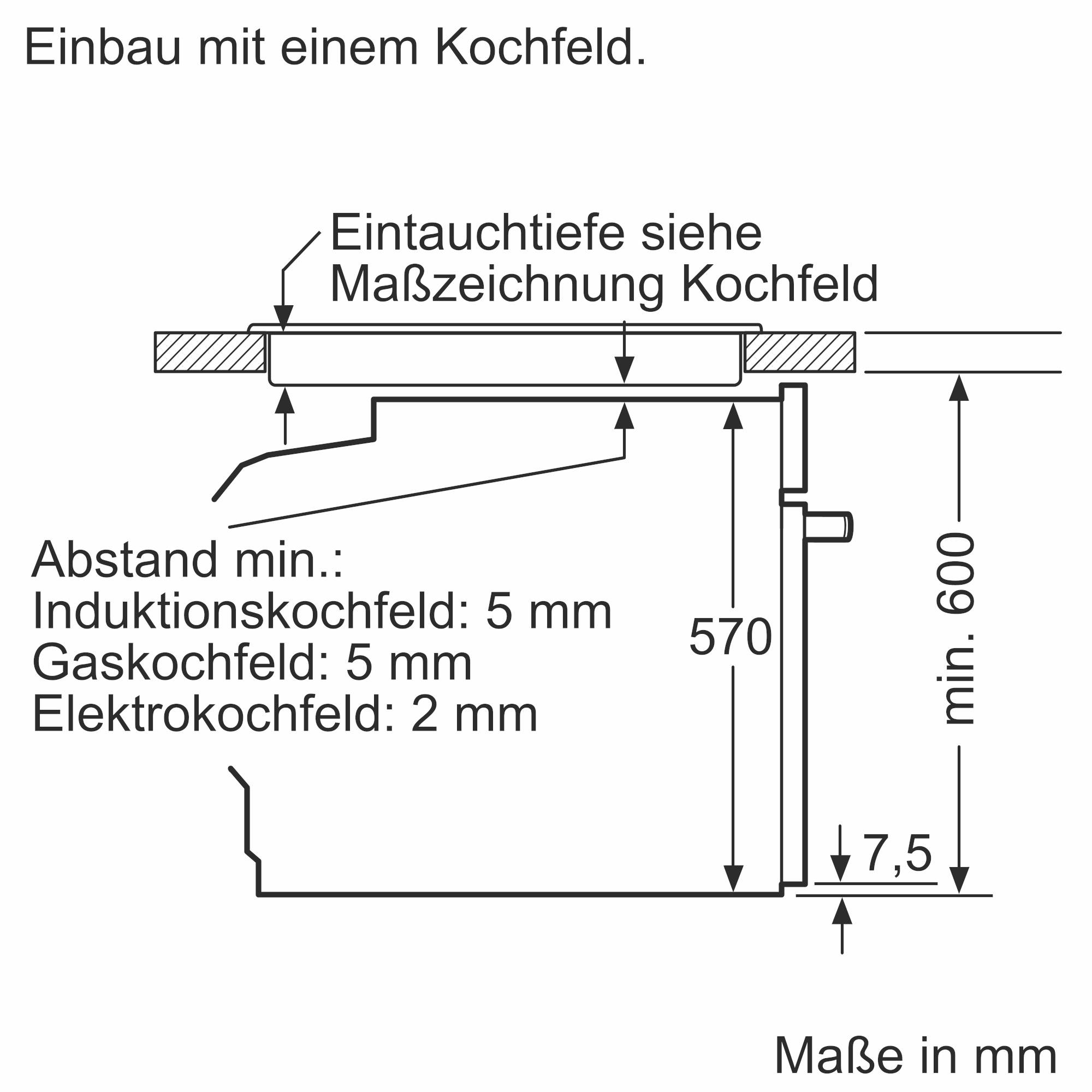 Diagramm zeigt Einbauanleitung für ein Kochfeld. Mindesteinbautiefe, Abstand und Maße sind angegeben in Millimetern.