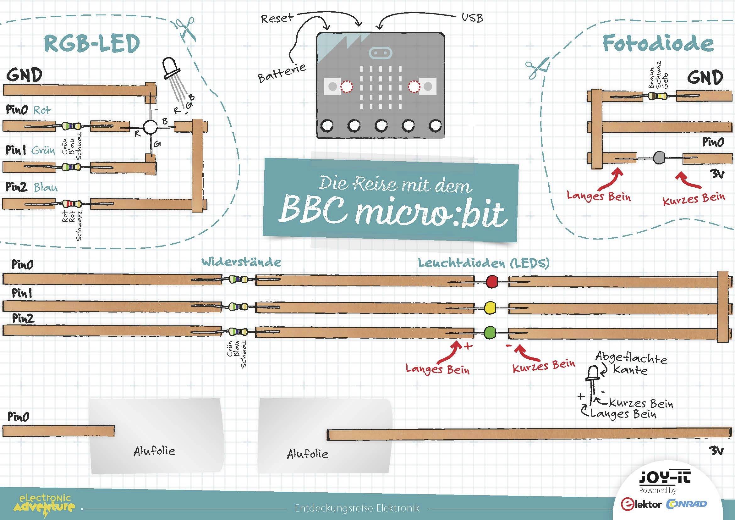 Electronic Adventure "Die Reise mit dem micro:bit" V1-2