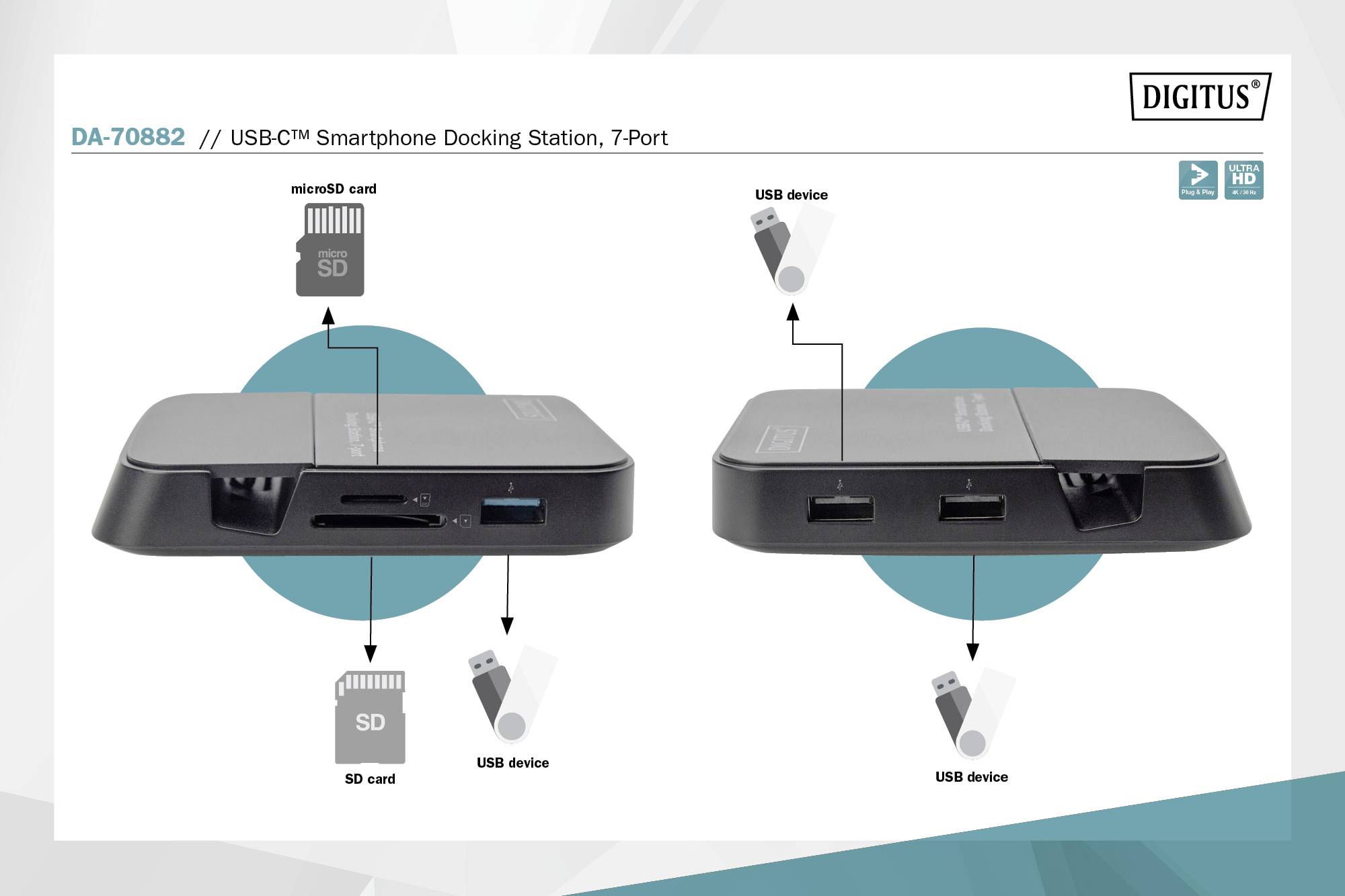 'USB-C Smartphone Docking Station, 7 Port' zeigt Anschlüsse für USB-Geräte und Speicherkarten. Links: microSD und USB, rechts: USB und Kartensteckplätze.