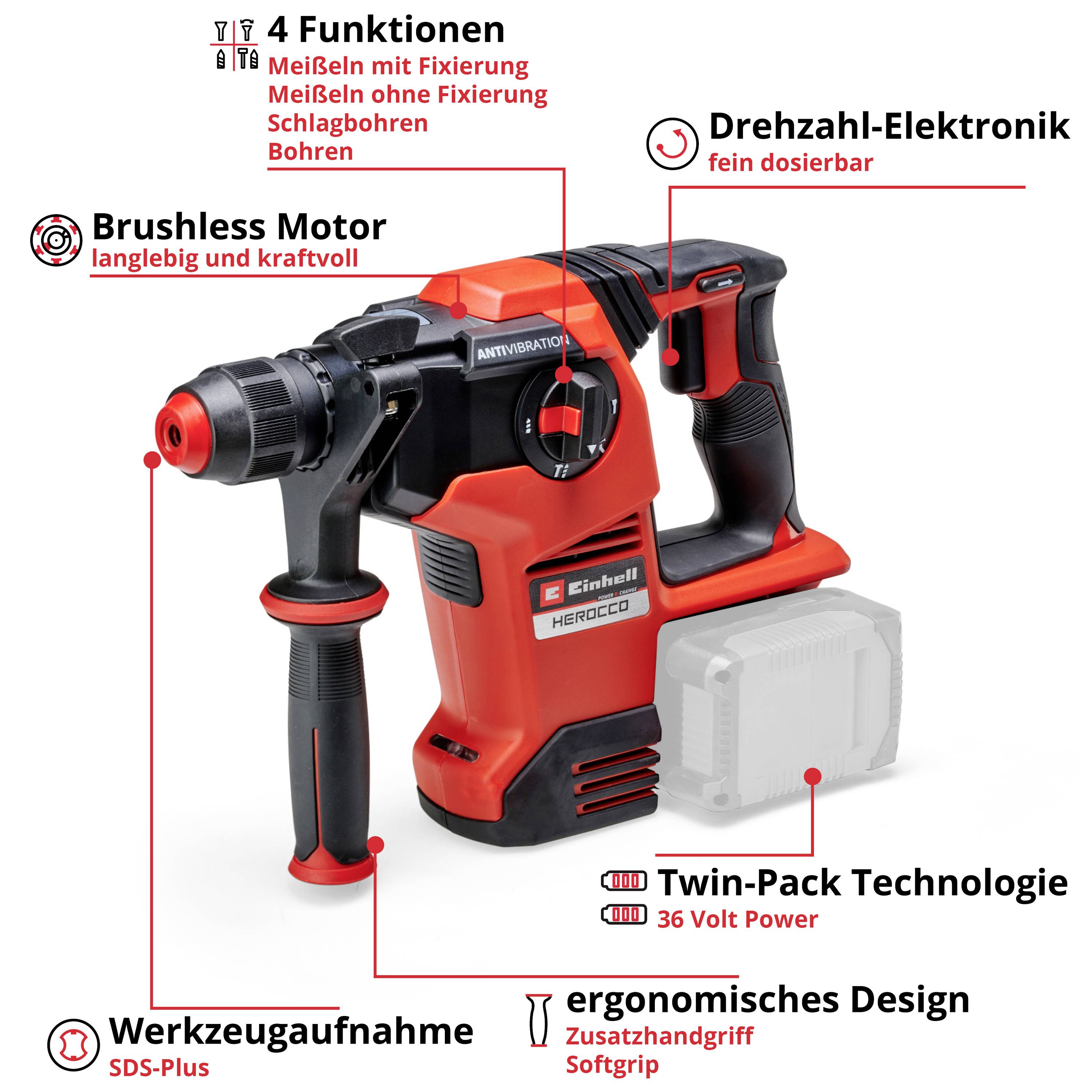 Ein roter Akkubohrhammer mit Beschriftungen zu Funktionen: Drehzahl-Elektronik, Brushless Motor, Twin-Pack Technologie, ergonomisches Design und Werkzeugaufnahme.