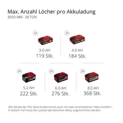'Max. Anzahl Löcher pro Akkuladung 8x50 mm - Beton', zeigt fünf Akkumodelle mit unterschiedlichen AH-Werten und entsprechender Anzahl gebohrter Löcher.