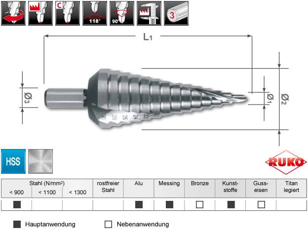 'Abbildung eines Stufenbohrers mit Maßen, geeigneten Materialien (Stahl, Alu, Messing, etc.) und Anwendungsbereichen.'