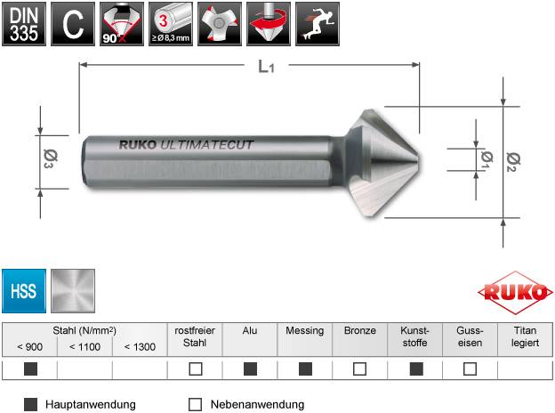 'RUKO' Kegelsenker für Metallbearbeitung, zeigt Anwendungssymbole für verschiedene Materialien und Maße gemäß DIN 335.