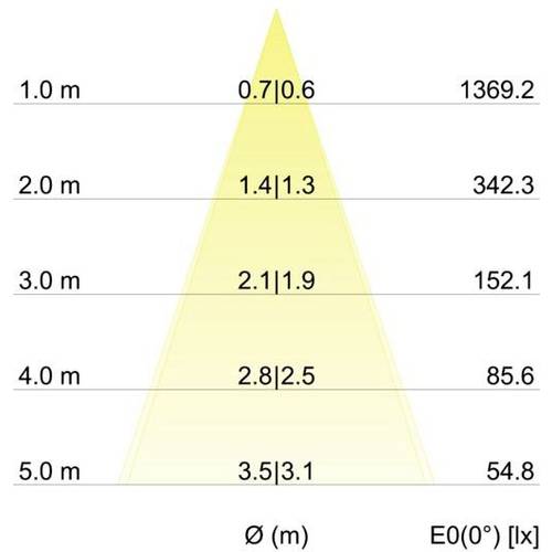 Brumberg 12262023 12262023 LED-Einbauleuchte