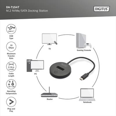 'Titel: M.2 NVMe/SATA Docking Station. Geräte: TV, Spielkonsole, PC, Router, Notebook verbunden über USB-C. Funktionen: 10 Gbps Übertragungsrate, 0,18 m Kabellänge, Plug and Play.'