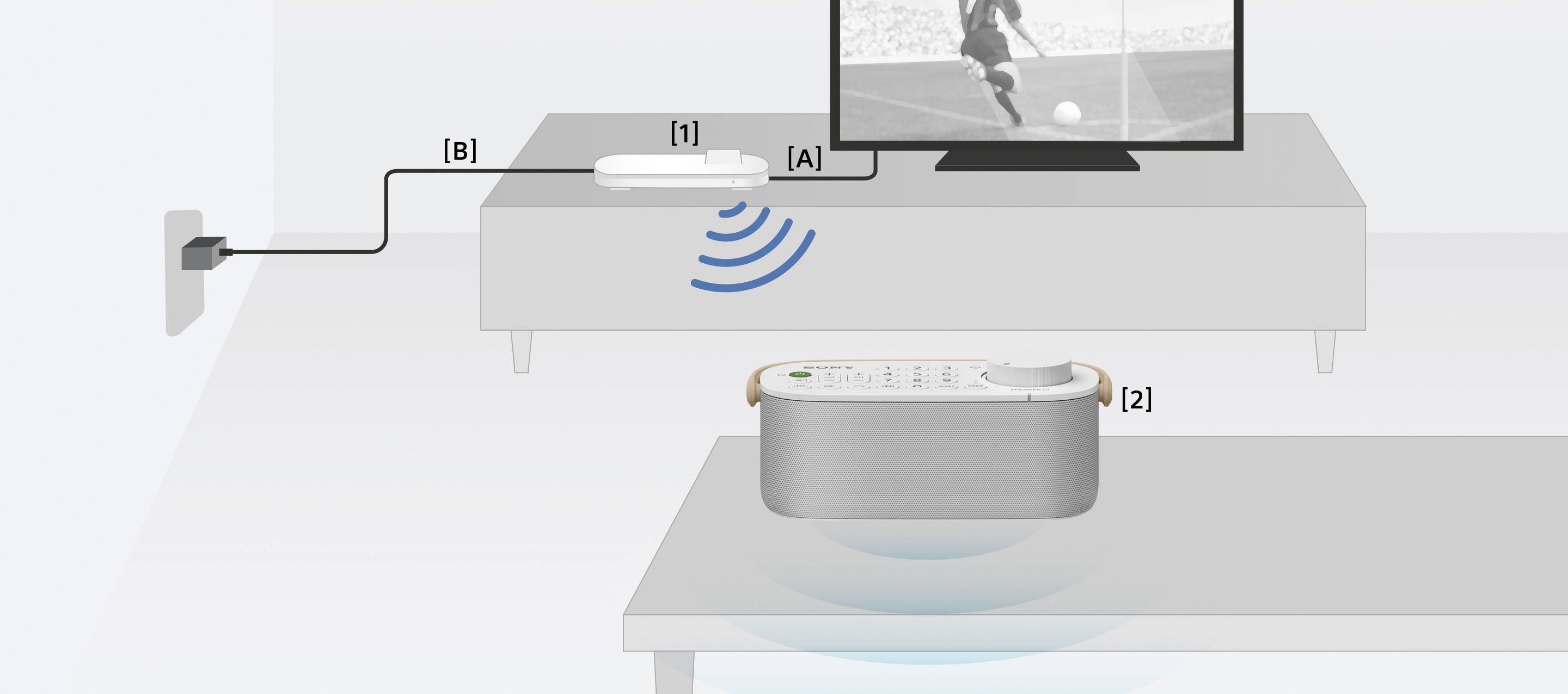 Das Bild zeigt ein TV-System mit einem kabellosen Lautsprecher. Der Fernseher ist mit einem digitalen Sender verbunden, der Audio an den Lautsprecher sendet.