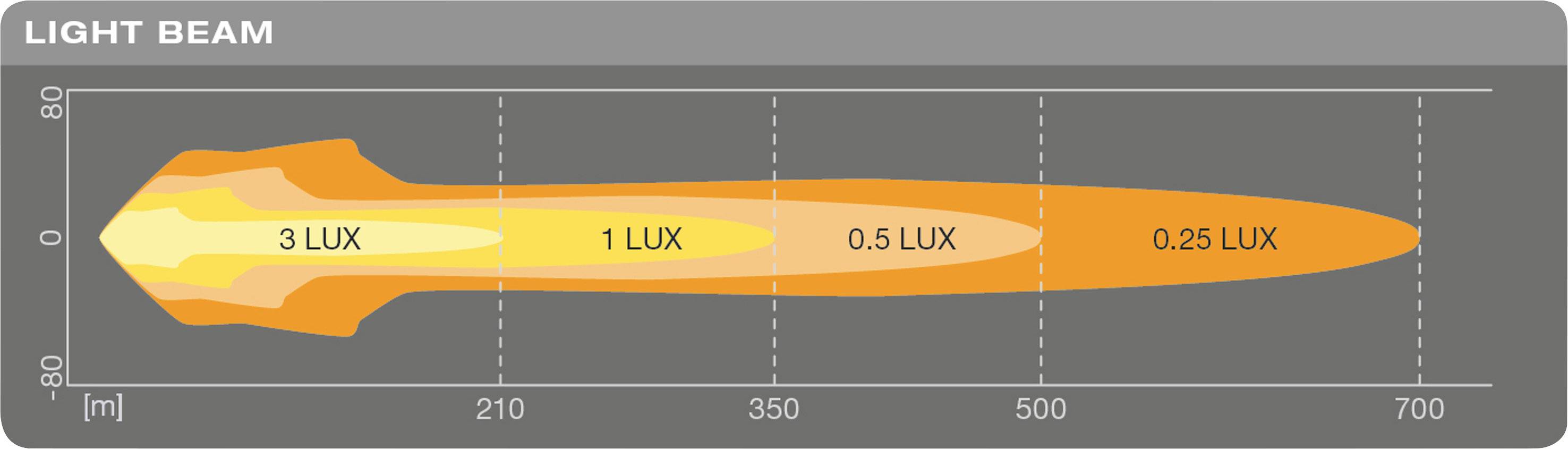 Zusatzscheinwerfer LED 60W 2,5W geschraubt R10 R7 3500lm OSRAM Round MX260-CB-13