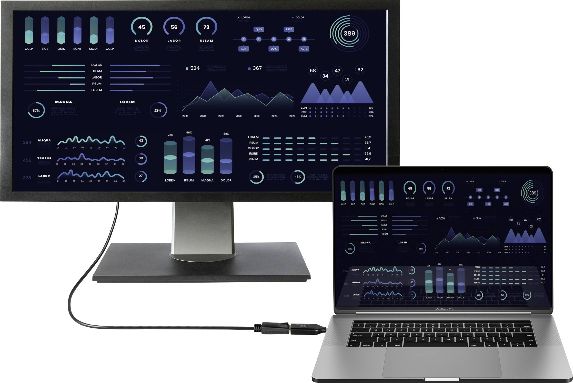 Ein Monitor und ein Laptop zeigen Datenanalysen mit Diagrammen und Grafiken. Ein Kabel verbindet beide Geräte.