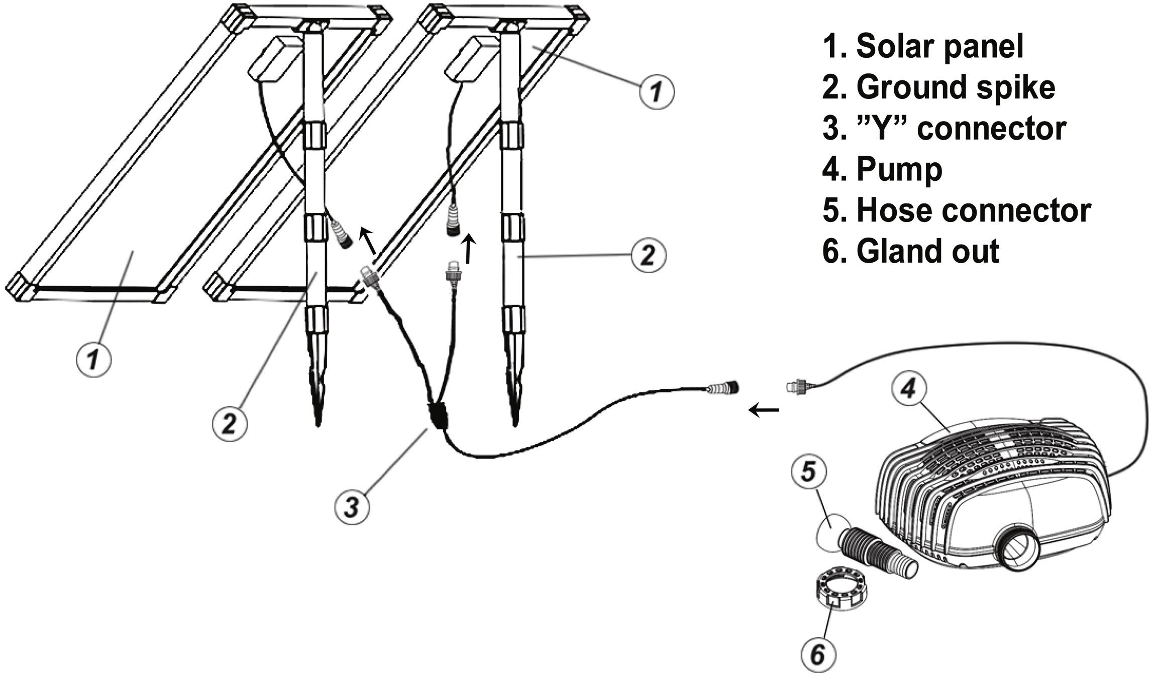 'Diagramm zeigt Solarpaneel-Set mit Bodenstäben, Y-Stecker, Pumpe, Schlauchanschluss und Kabeldurchführung.'