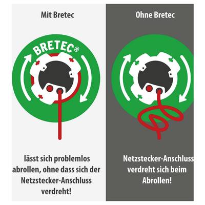 Vergleichsgrafik: Mit Bretec rollt das Kabel ab, ohne dass sich der Netzstecker verdreht; ohne Bretec verdreht sich der Netzstecker beim Abrollen.<br>