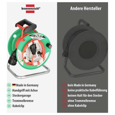 Vergleich von Kabeltrommeln: links brennenstuhl mit 'Made in Germany', Handgriff mit Achse, Steckergarage, Trommelbremse und Kabelclip; rechts andere Hersteller ohne diese Merkmale.<br>