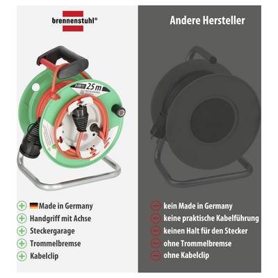 Vergleich von Kabeltrommeln: links Brennenstuhl mit Made in Germany, Handgriff mit Achse, Steckergarage, Trommelbremse und Kabelclip; rechts andere Hersteller ohne diese Merkmale.