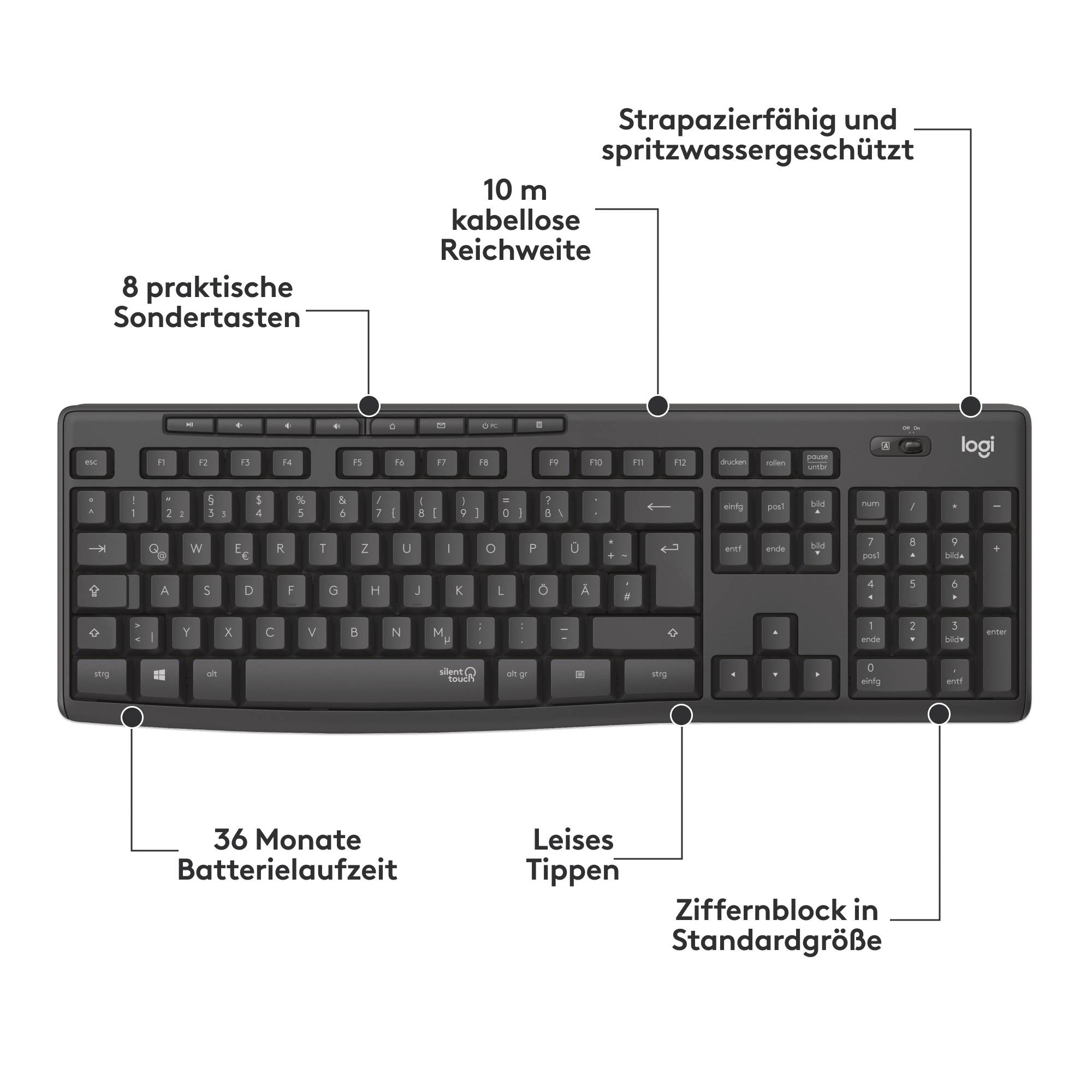 Eine drahtlose Tastatur mit Standard-Ziffernblock, 8 Sondertasten, 10m Reichweite, 36 Monate Batterielaufzeit, leise Tastenanschläge und spritzwassergeschützt.