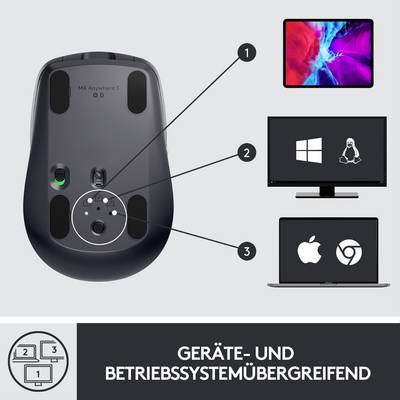 Die Abbildung zeigt eine Computermaus, die mit drei verschiedenen Betriebssystemen kompatibel ist: Windows, Linux und macOS.