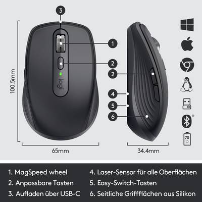 Eine Computermaus mit seitlichen Schaltern, beschriftet: 1. Linksklick, 2. Rechtsklick, 3. Umschalten der Oberflächen, 4. Gewichtsanpassung.