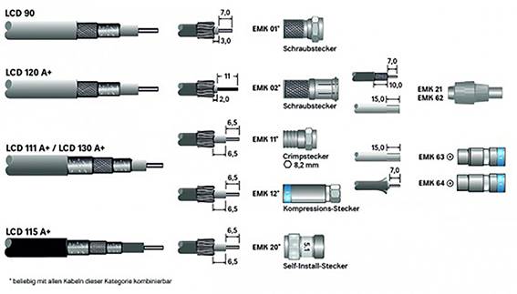 Kathrein LCD 130A+/250m SAT Kabel Koax 250.00 m dreifach geschirmt 130 dB 75 Ω-1