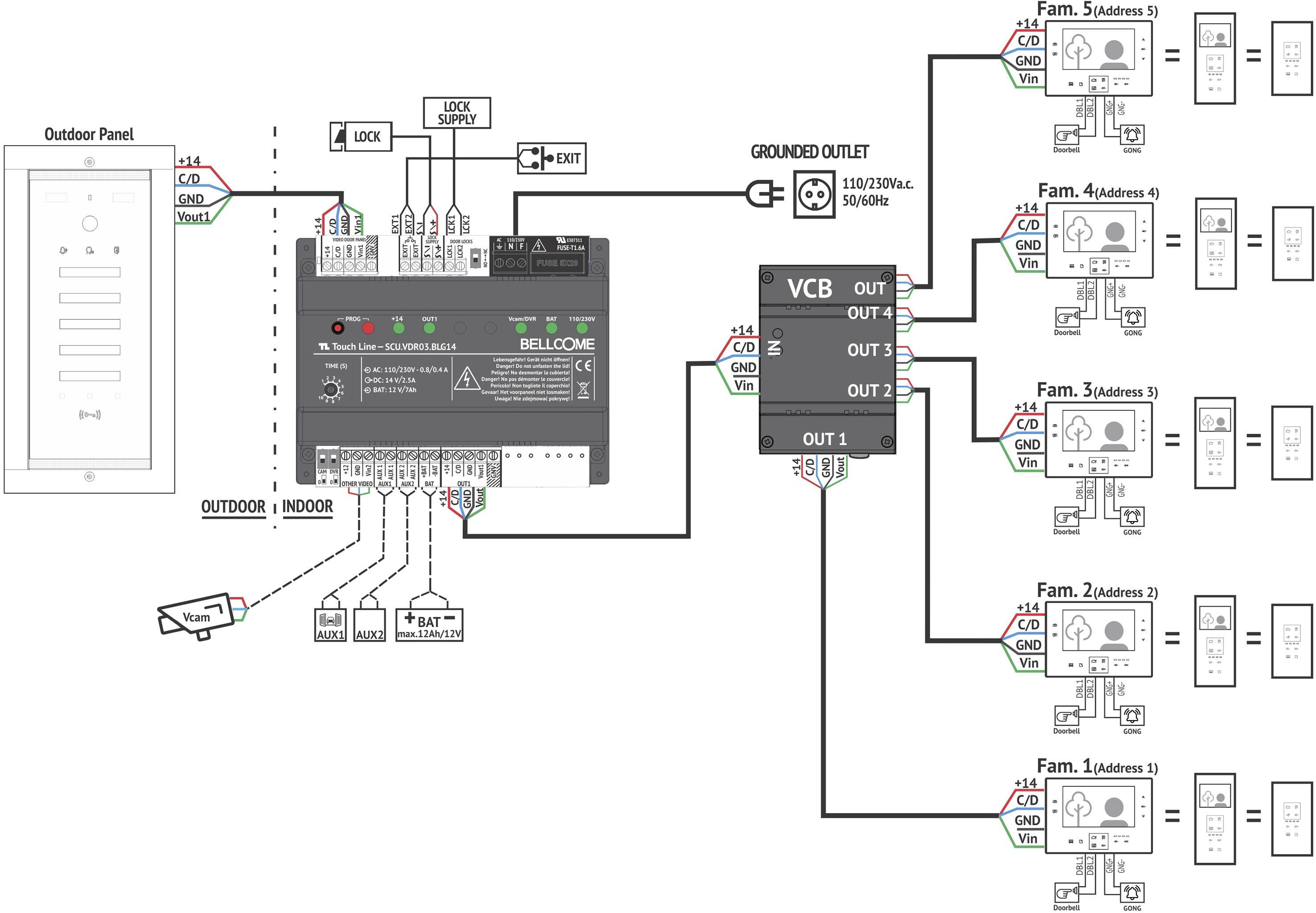 Bellcome Video-Türsprechanlage Advanced Außeneinheit  Aufputz Weiß-3