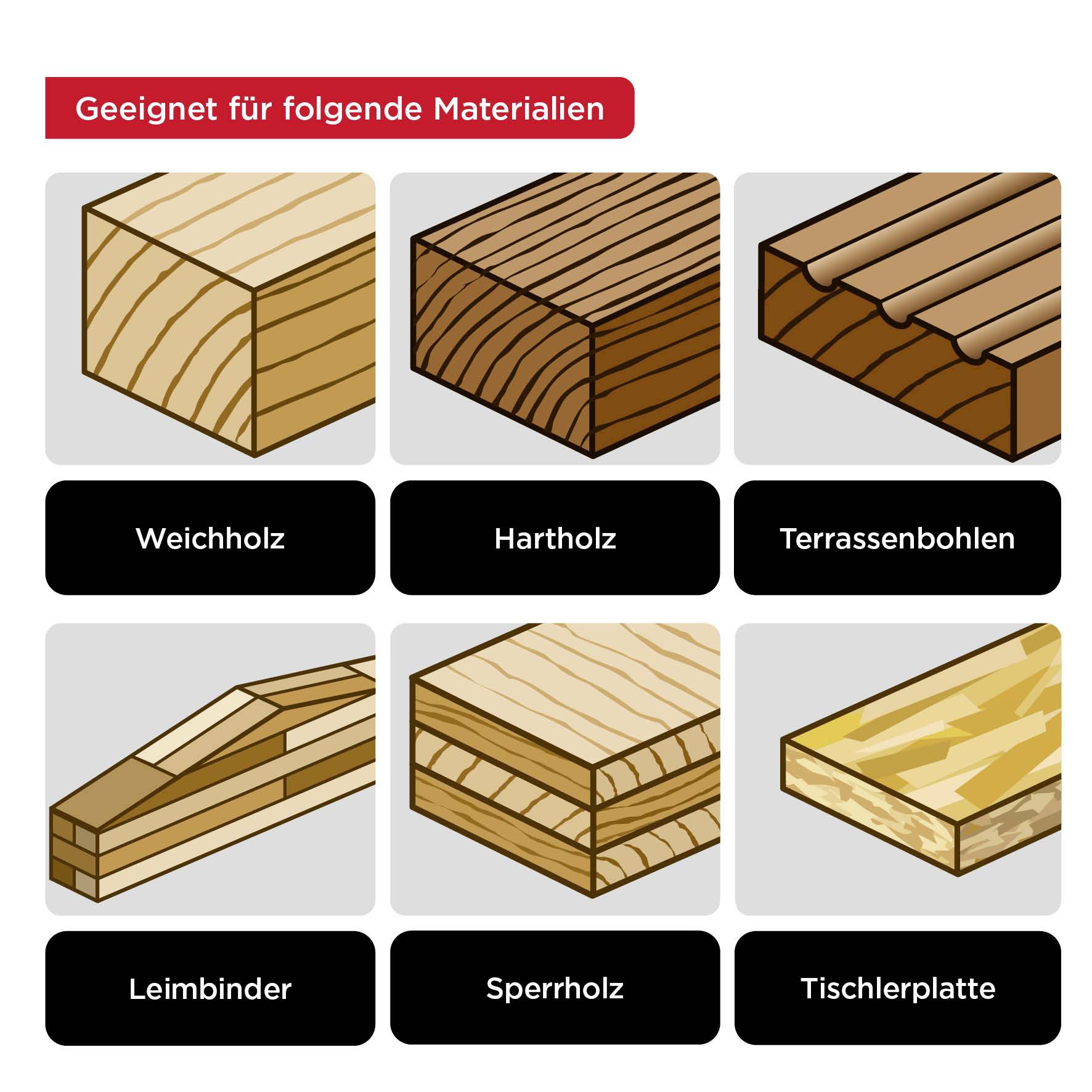 Geeignet für Materialien: Weichholz, Hartholz, Terrassenbohlen, Leimbinder, Sperrholz, Tischlerplatte.