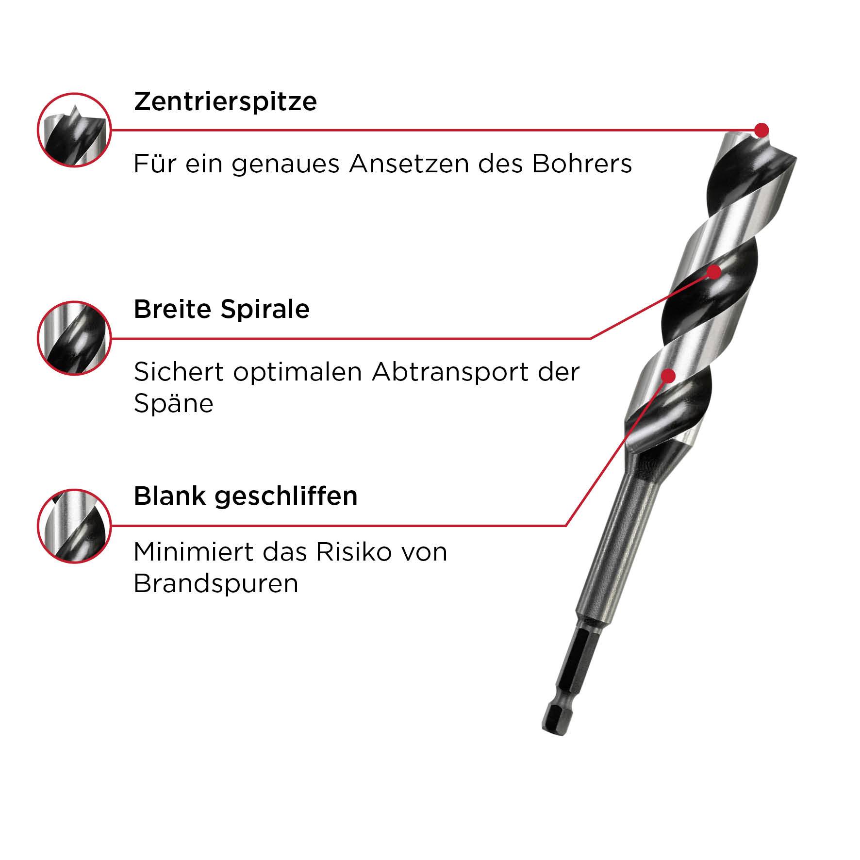 Ein Bohrer mit drei Anmerkungen: 'Zentrierspitze' für präzises Ansetzen, 'Breite Spirale' für Spantransport, 'Blank geschliffen' zur Minimierung von Brandspuren.