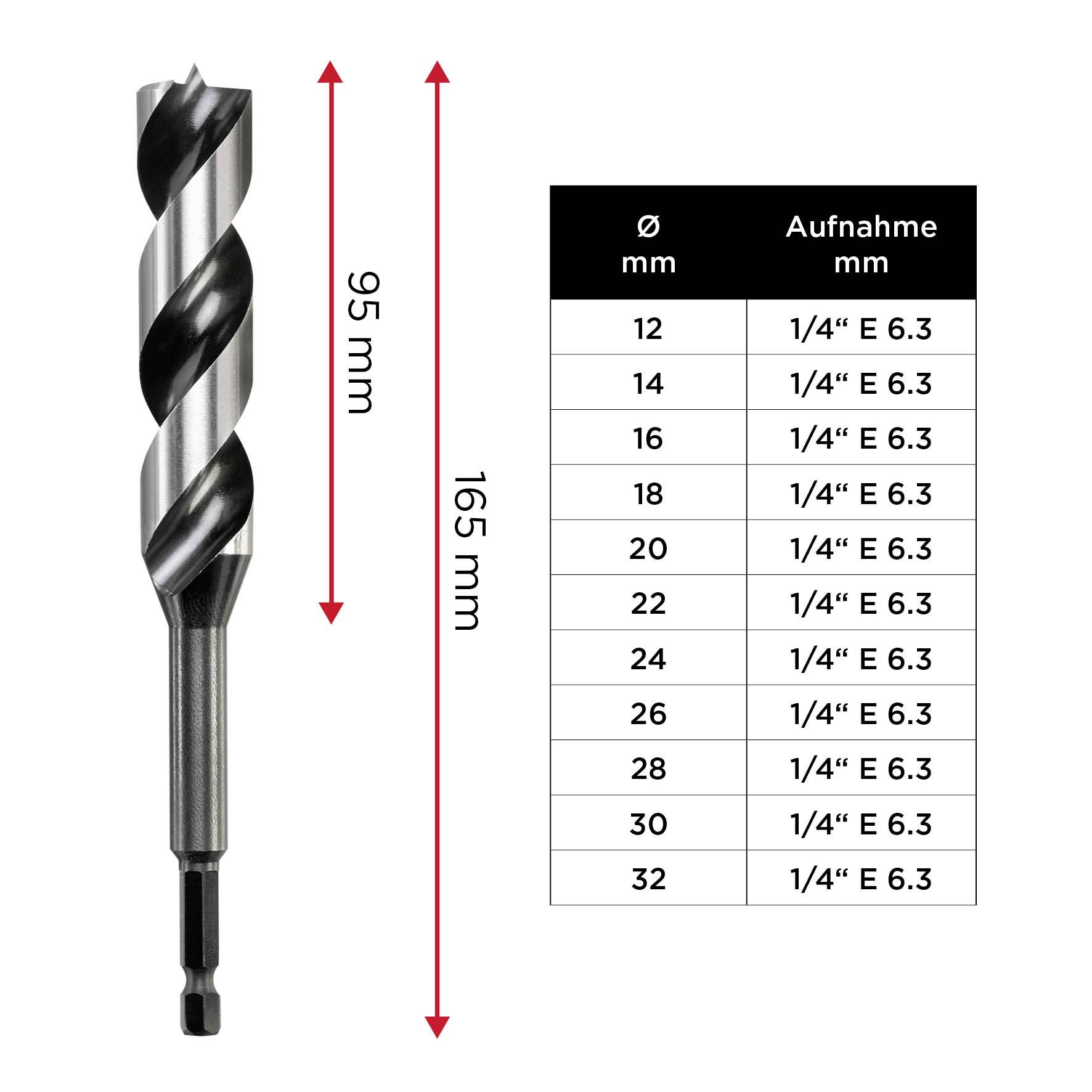 Bohrer neben einer Tabelle mit Durchmesserangaben. Links: Bohrer mit Maßen, 95 mm und 165 mm. Rechts: Tabelle, Ø 12-32 mm, Aufnahme 1/4" E 6.3.