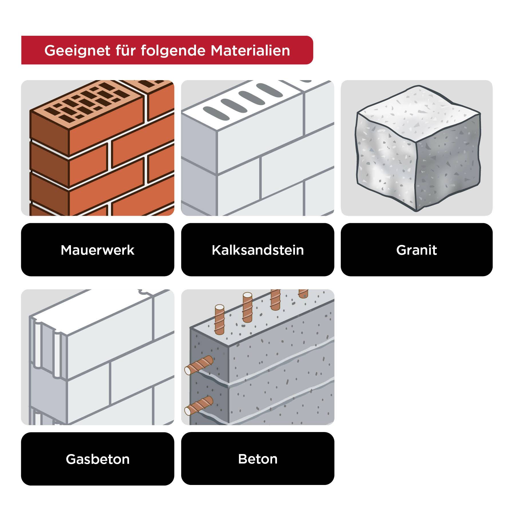 'Geeignet für folgende Materialien': Mauerwerk, Kalksandstein, Granit, Gasbeton, Beton. Illustrationen der Materialien.
