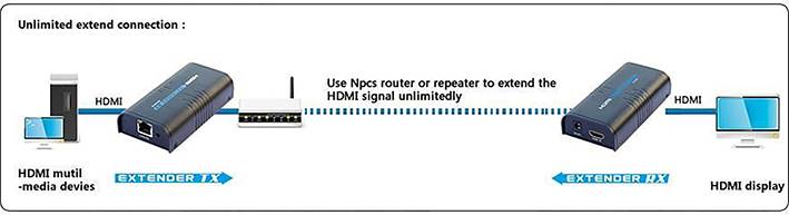 TECHly IDATA-EXTIP-373R HDMI® Empfänger über Netzwerkkabel RJ45 120 m-2